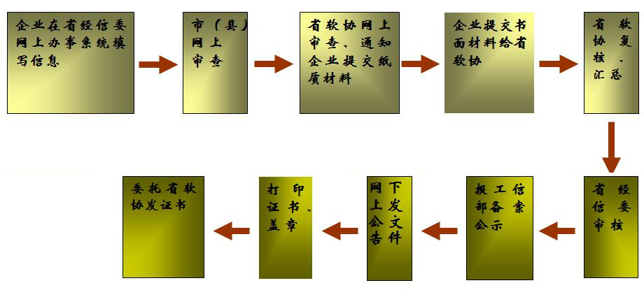 企业申报流程.jpg