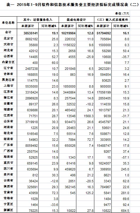 服务人口数_人口普查图片(2)