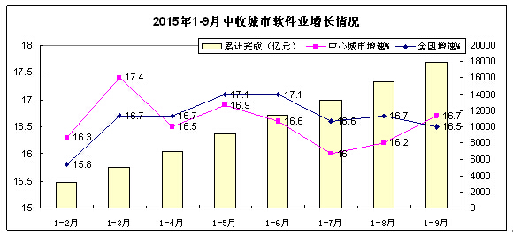 六亿人口收入_人口普查(3)